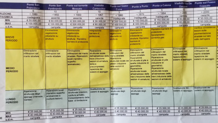 schema